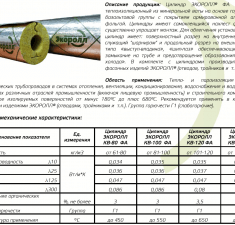 Цилиндры минераловатные фольга Цилиндры минераловатные фольга