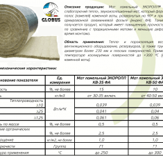 Цилиндры минераловатные ламельные Цилиндры минераловатные ламельные