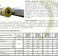 Цилиндры минераловатные в оболочке Цилиндры минераловатные в оболочке
